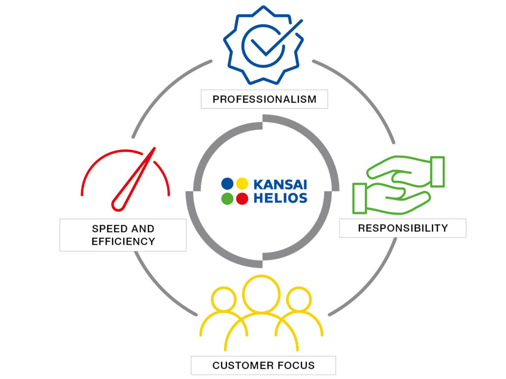 KANSAI HELIOS corporate values graphics